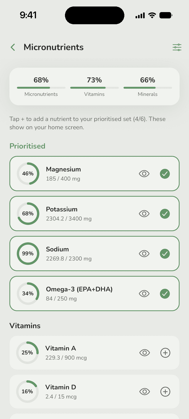 Micronutrient list with daily progress bars