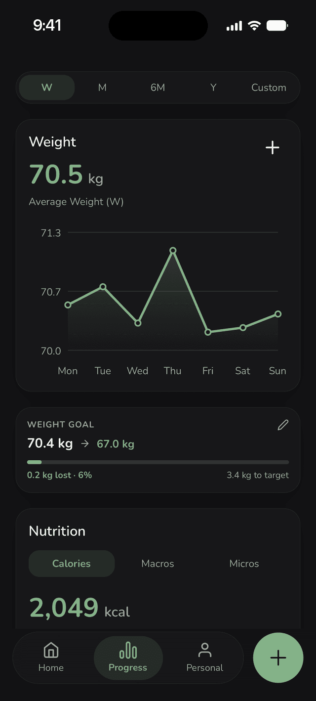 Weight and nutrient history charts