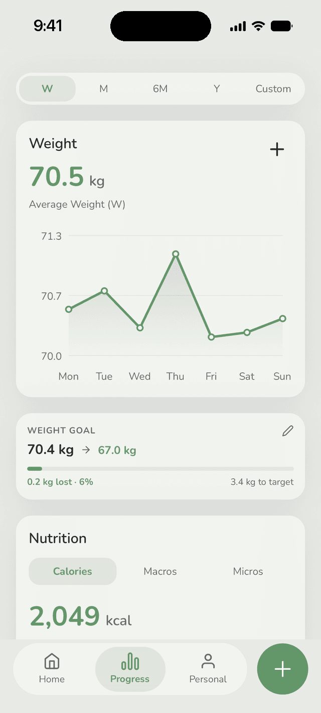 Weight and nutrient history charts