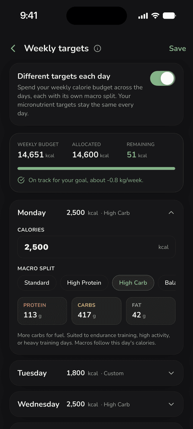 Weekly target schedule with per-day calories