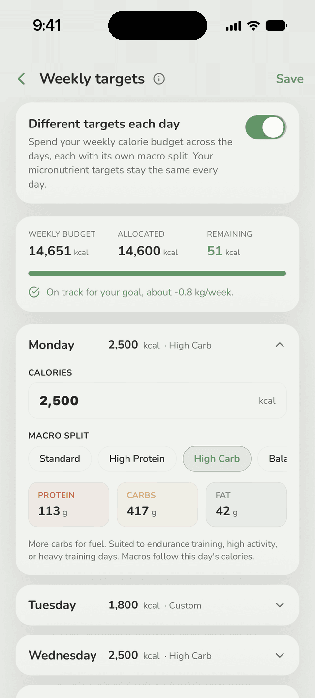 Weekly target schedule with per-day calories